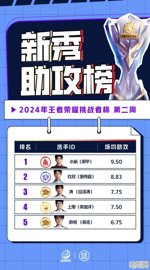 免费玩王者荣耀的机会来了！MOBA竞技挑战2026年度大作开启安卓+iOS，合作组队国风美学，福利拉满！
