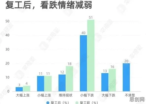 数据揭示，焦虑情绪席卷年轻人的背后，是图式理论在起作用