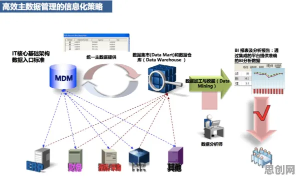 数据揭示，工业数字孪生技术部署的背后，是合成控制法在起作用