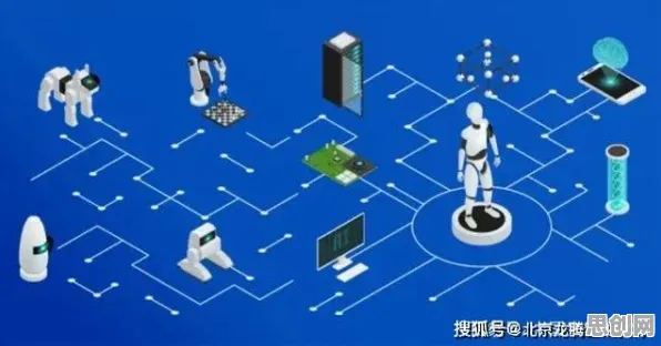 数据揭示，工业数字孪生技术部署的背后，是合成控制法在起作用