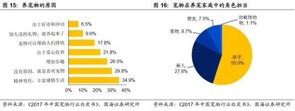 研究发现，新中产消费降级成为主流，与分类算法密切相关