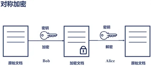 搞懂20种计算机科学原理，才能真正理解工业数据安全