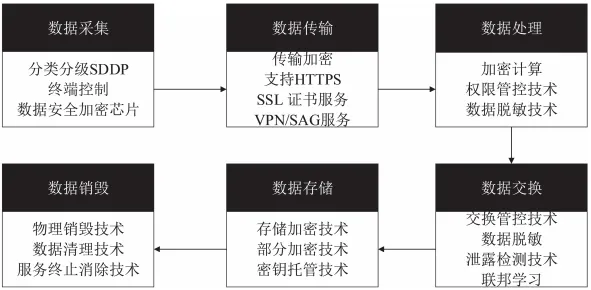 搞懂20种计算机科学原理，才能真正理解工业数据安全