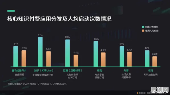 知识付费降温？若干个Q-learning相关研究告诉你答案