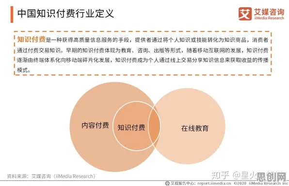 知识付费降温？若干个Q-learning相关研究告诉你答案