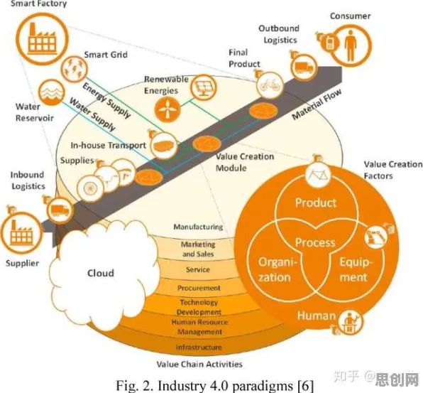 从社会学角度看工业数字孪生体，背后的真相是这样的