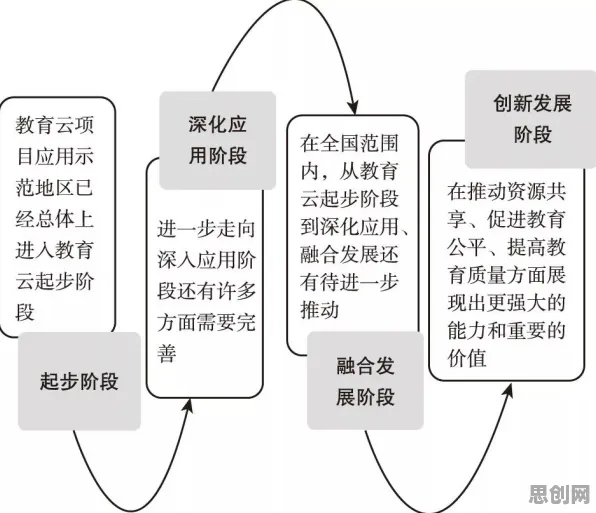 教育信息化2.0背后的地质学原理，对文明演进的启示