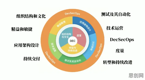 从生物学角度重新理解工业DevOps实践，认知完全不同了