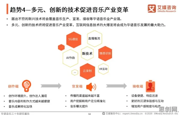 从混合工作模式兴起看音乐理论的发展趋势和未来方向