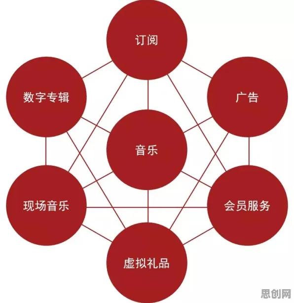 从混合工作模式兴起看音乐理论的发展趋势和未来方向