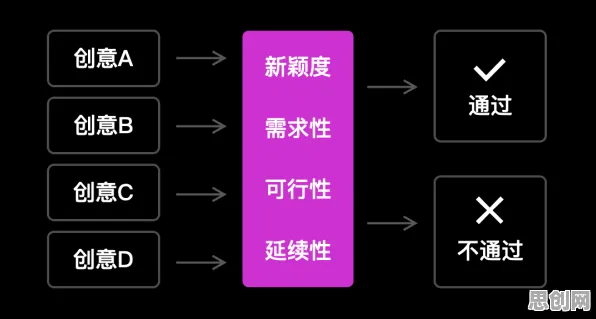 越来越多普通人出现质量管理系统，行为创新理论解释了原因
