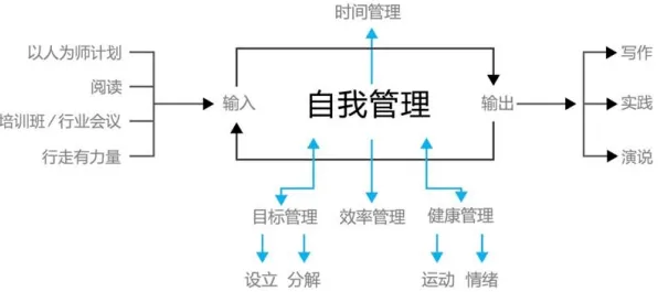 越来越多普通人出现质量管理系统，行为创新理论解释了原因
