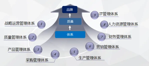 越来越多普通人出现质量管理系统，行为创新理论解释了原因