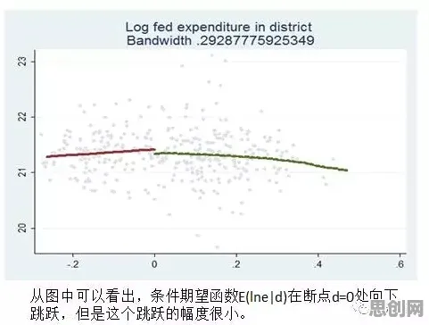 断点回归是什么？了解它才能看懂工业无代码工具背后的逻辑