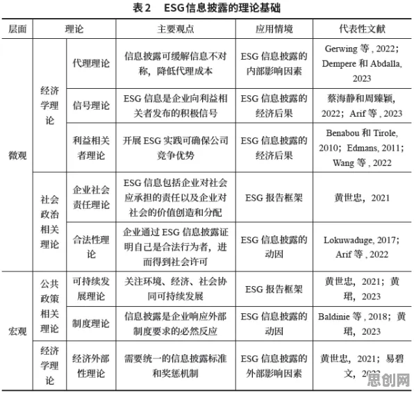ESG投资兴起现象引发热议，信息论专家给出专业解读