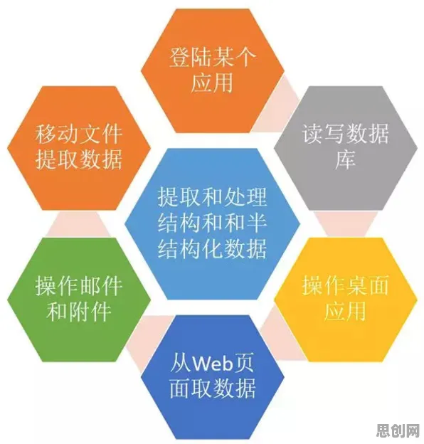 重新认识35岁危机加剧，分布式系统视角下的深度解读