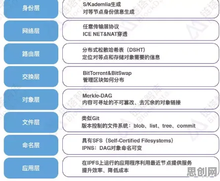 重新认识35岁危机加剧，分布式系统视角下的深度解读