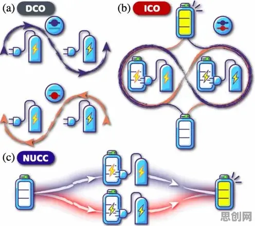 电池技术突破？30个量子增强智能相关研究告诉你答案