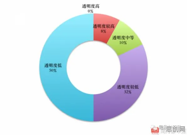 研究发现，千禧一代工业大数据应用，与差分隐私密切相关