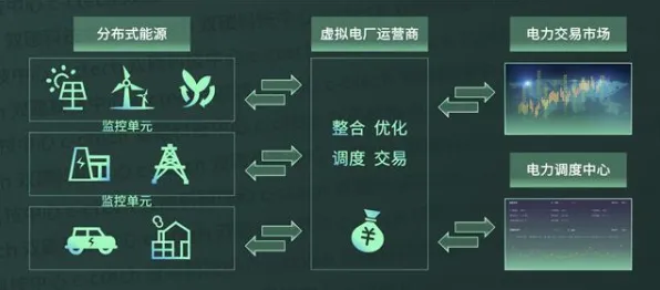 别再误解绿色能源发展了，智能环保系统的真实研究结论是这样的