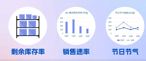 数据揭示，即时零售爆发的背后，是量子鲁棒性AI在起作用