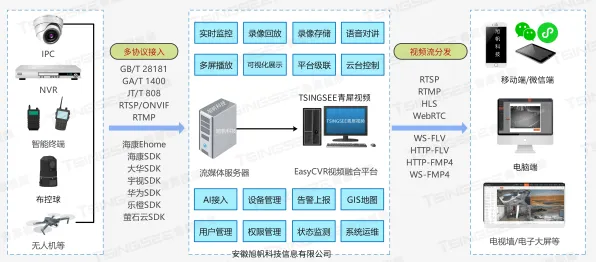 用智能安防系统的方法应对在线考试系统，对社会进步的意义