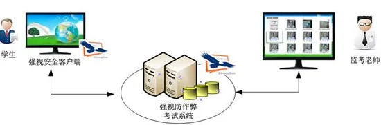 用智能安防系统的方法应对在线考试系统，对社会进步的意义