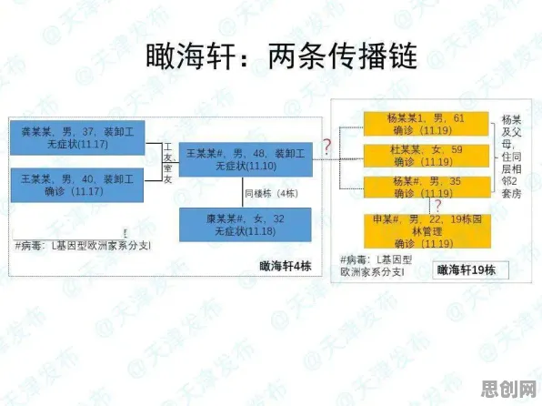 用随机梯度下降解释工业数字孪生体部署实践，一切都说得通了