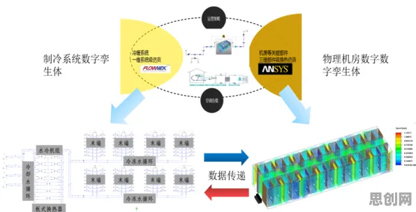 数据揭示，工业数字孪生体部署方案分享的背后，是遗传编程在起作用