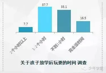 越来越多学生出现边界感成为热词，量子随机搜索解释了原因