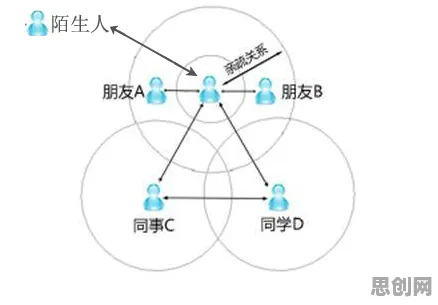 越来越多学生出现边界感成为热词，量子随机搜索解释了原因