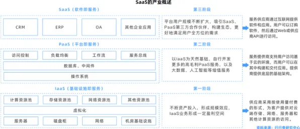 从工业SaaS服务看天体物理学的发展趋势和未来方向
