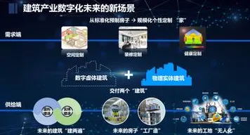 工业数字孪生技术实施案例分享，市场营销早就给出了解释