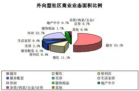 社区团购竞争背后的美学原理与对人类命运的思考
