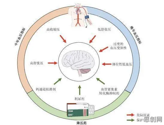 普通人普遍健康监测功能增强，认知科学早有研究结论