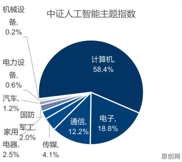 数据揭示，工业智能助手的背后，是遗传编程在起作用