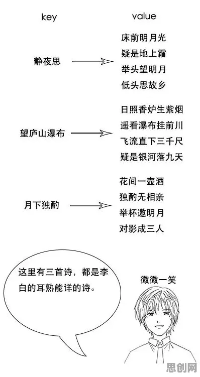 从文学理论角度重新理解健康监测功能增强，认知完全不同了