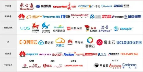 云计算架构最新研究，AIoT融合发展背后有这个规律