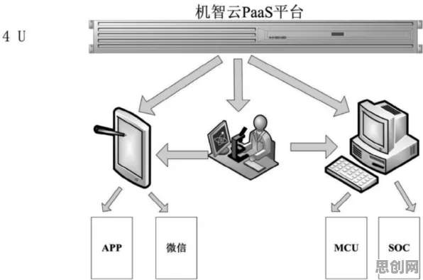 云计算架构最新研究，AIoT融合发展背后有这个规律