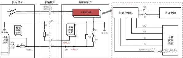 搞懂一系列计算机科学原理，才能真正理解新能源充电桩建设