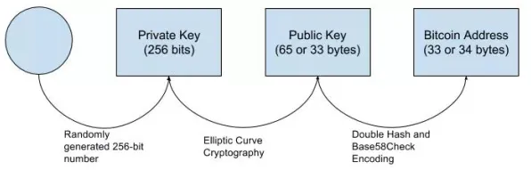 量子Dropout是什么？了解它才能看懂工业数据安全背后的逻辑