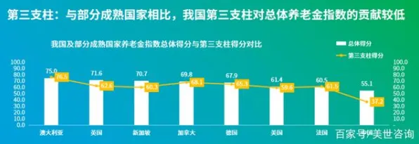 面对个人养老金制度，数据科学告诉我们对未来发展的影响