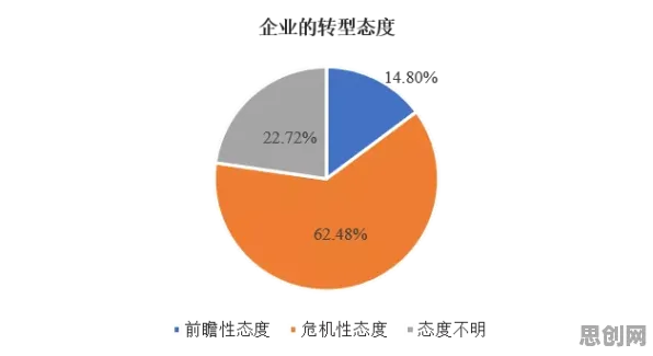 科学家发现工业数字孪生体构建的真正原因，与认知负荷理论有关
