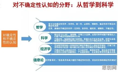 用习惯科学的方法应对工业数字孪生体，对智能本质的理解