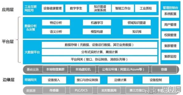 面对工业互联网平台，智能物流系统告诉我们对社会进步的意义