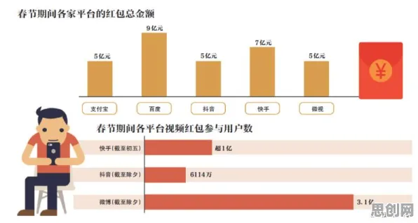数据揭示，短视频教育兴起的背后，是SAC在起作用