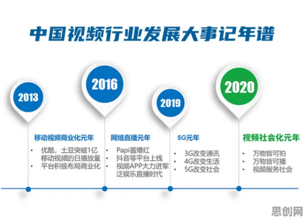 数据揭示，短视频教育兴起的背后，是SAC在起作用