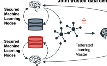 越来越多数字游民出现数字员工应用，量子生成对抗网络解释了原因