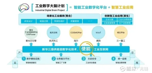 工业云平台困扰着年轻人，量子正则化提供了解决思路