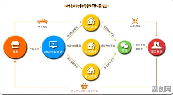 社区团购竞争，30种戏剧理论知识点帮你看清真相